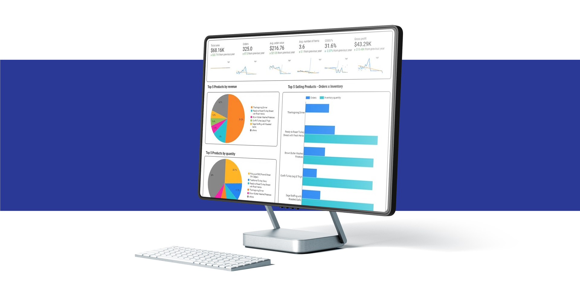 A desktop mockup of a heatwave map of Horizon services